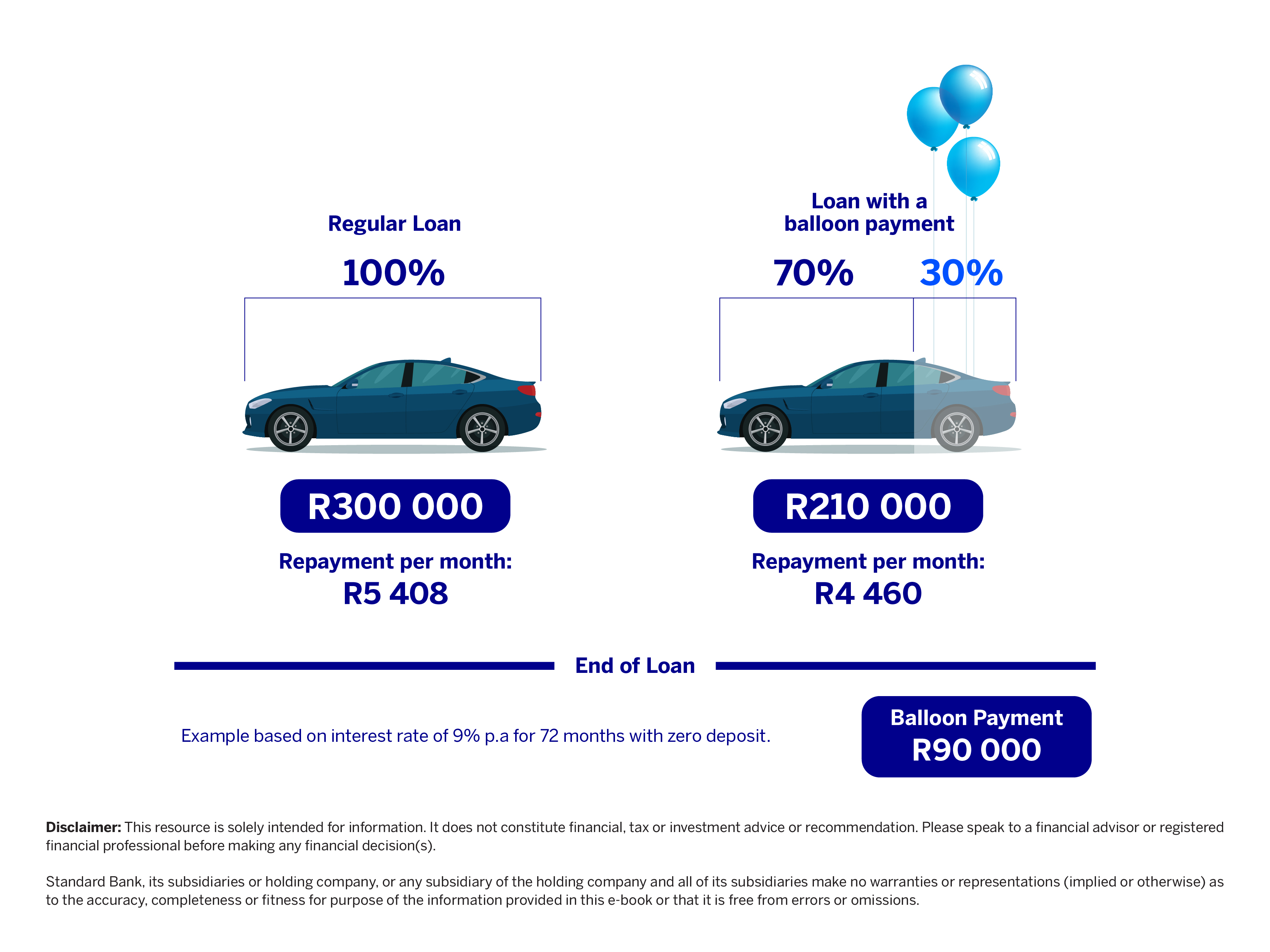 regular-car-loan-vs-a-balloon-payment.jpg