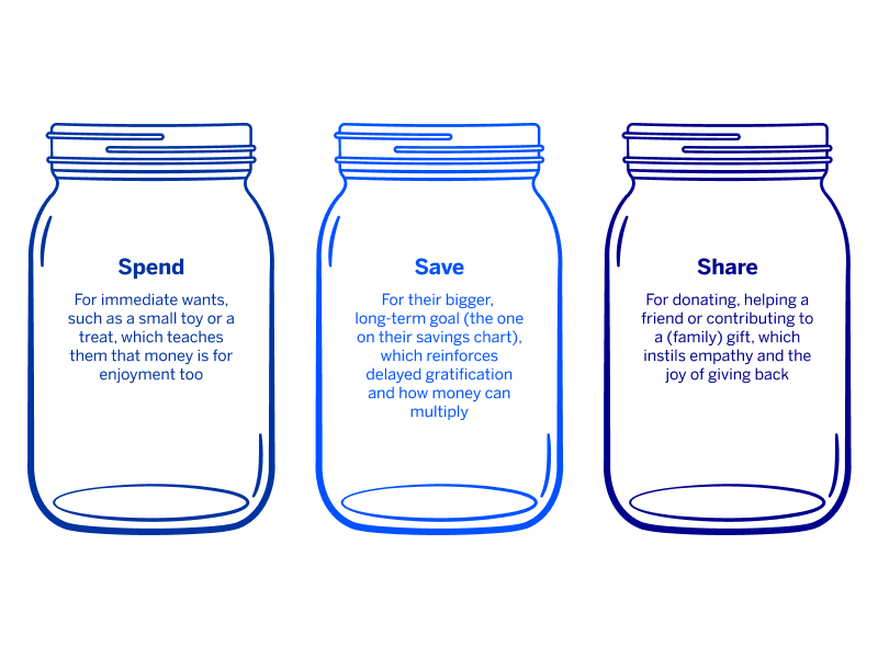 Infographic_Making_savings_fun_Landscape_LW_H_800x450.jpg