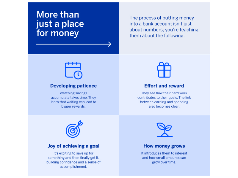 Infographic_Starter_bank_account_Landscape_LW_XH_800x600.jpg