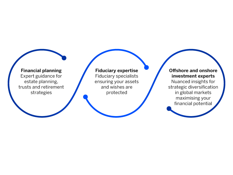 Approach_to_optimising_your_wealth_Infographic.jpg